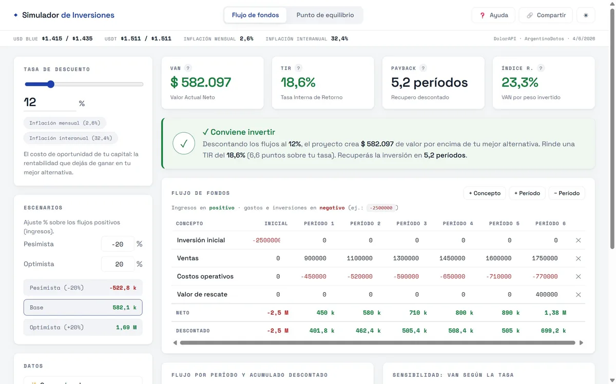 Simulador de Inversiones — VAN, TIR y punto de equilibrio con datos vivos de Argentina